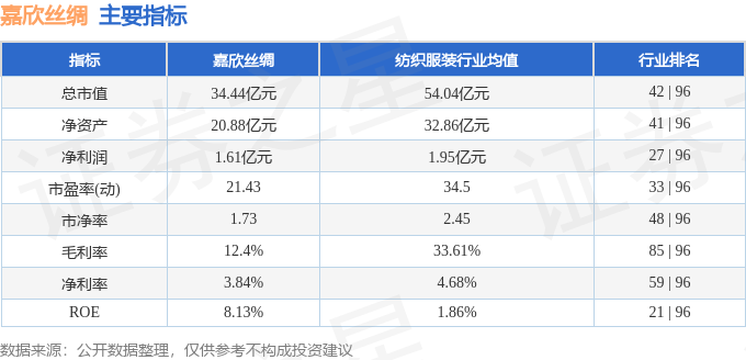 本周盤點(diǎn)（324-328）：嘉欣絲綢周跌582%主力資金合計(jì)凈流出270658萬元(圖2)
