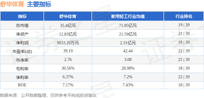 本周盤點(diǎn)（324-328）：舒華體育周跌348%主力資金合計(jì)凈流出95166萬元(圖2)