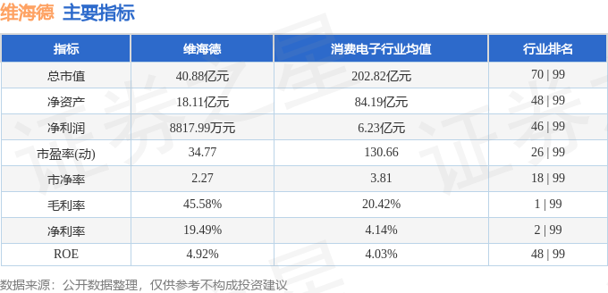 本周盤點（324-328）：維海德周跌565%主力資金合計凈流出46371萬元(圖2)