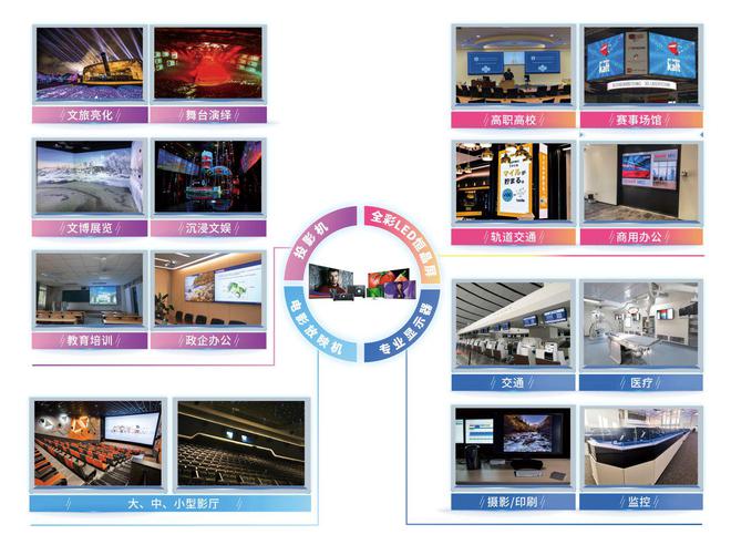 恭喜SHARPNEC斬獲DAV2024年度“激光投影機十大品牌”榮譽！(圖3)