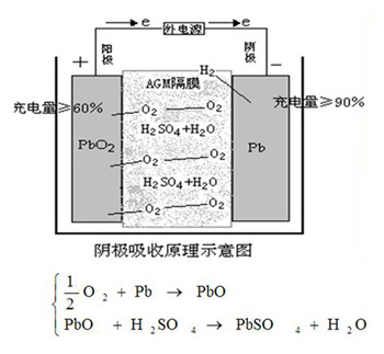 伊托科技有限公司：蓄電池測(cè)試蓄電池測(cè)試儀表設(shè)備容量?jī)x容量?jī)?nèi)阻內(nèi)阻活化儀活化在線監(jiān)控系統(tǒng)(圖2)