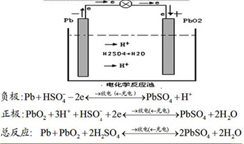 伊托科技有限公司：蓄電池測(cè)試蓄電池測(cè)試儀表設(shè)備容量?jī)x容量?jī)?nèi)阻內(nèi)阻活化儀活化在線監(jiān)控系統(tǒng)(圖1)