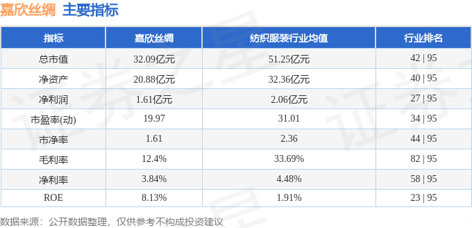 本周盤點（414-418）：嘉欣絲綢周漲070%主力資金合計凈流入25774萬元(圖2)