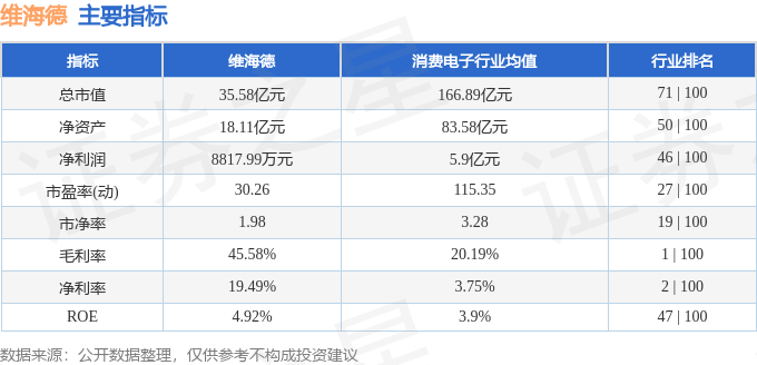 本周盤點(diǎn)（414-418）：維海德周漲2%主力資金合計(jì)凈流出7011萬元(圖2)