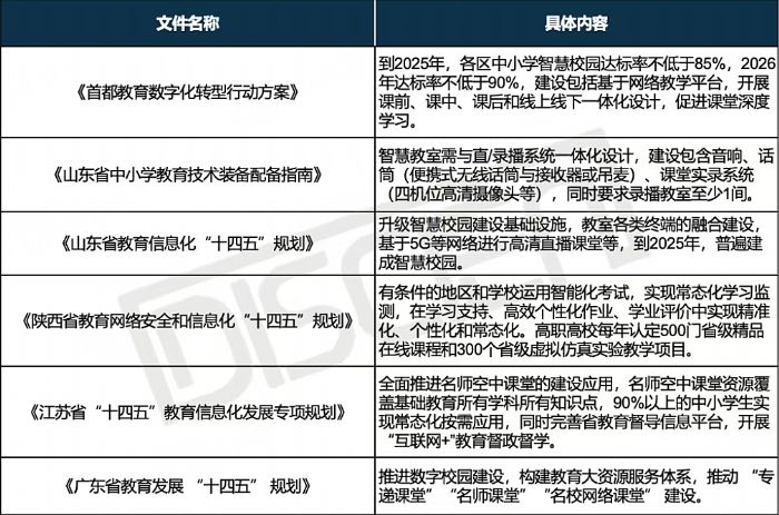 希沃錄播實(shí)現(xiàn)2024年中國(guó)教育錄播市場(chǎng)額量雙冠(圖2)