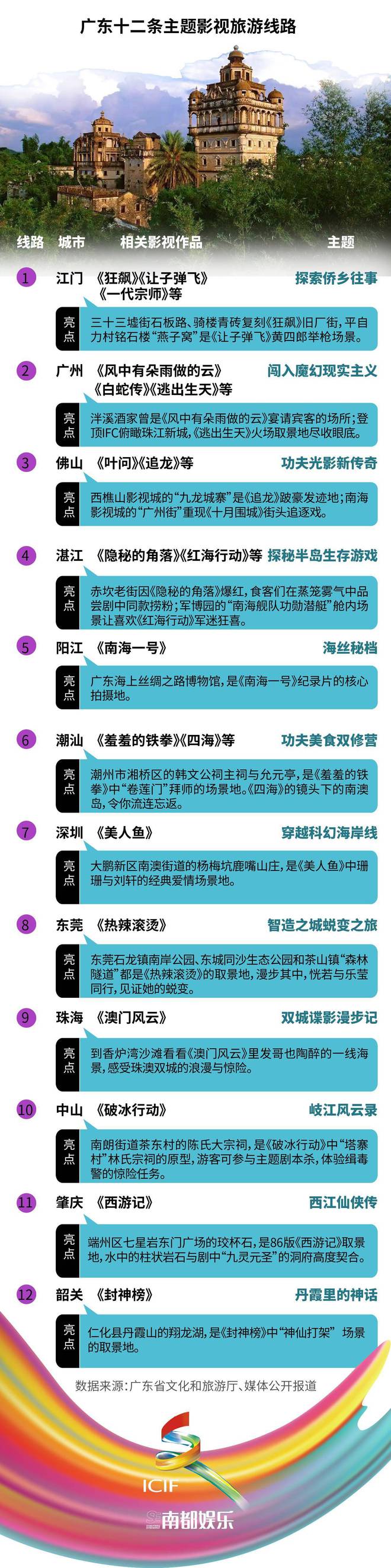 宋清輝：廣東影視政策15條 體現(xiàn)廣東影視產(chǎn)業(yè)發(fā)展的成熟與前瞻性(圖3)