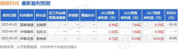 綠聯(lián)科技：5月20日接受機(jī)構(gòu)調(diào)研南方基金、國(guó)泰海通證券等多家機(jī)構(gòu)參與(圖1)