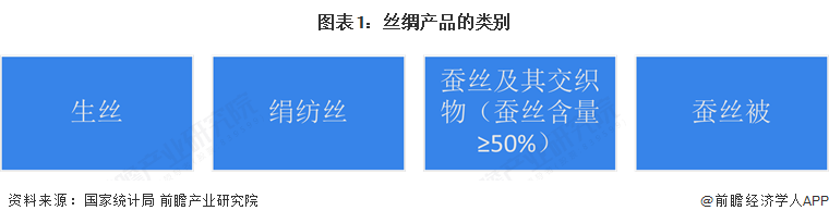 預(yù)見(jiàn)2025：《2025年中國(guó)絲綢行業(yè)全景圖譜》（附市場(chǎng)現(xiàn)狀和發(fā)展趨勢(shì)等）(圖1)