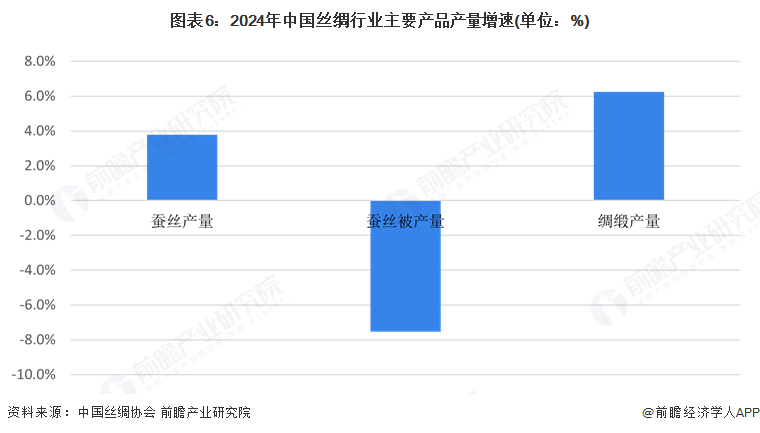 預(yù)見(jiàn)2025：《2025年中國(guó)絲綢行業(yè)全景圖譜》（附市場(chǎng)現(xiàn)狀和發(fā)展趨勢(shì)等）(圖6)