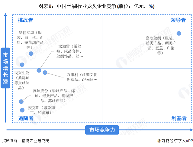 預(yù)見(jiàn)2025：《2025年中國(guó)絲綢行業(yè)全景圖譜》（附市場(chǎng)現(xiàn)狀和發(fā)展趨勢(shì)等）(圖9)