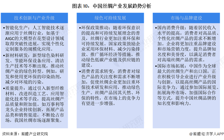 預(yù)見(jiàn)2025：《2025年中國(guó)絲綢行業(yè)全景圖譜》（附市場(chǎng)現(xiàn)狀和發(fā)展趨勢(shì)等）(圖10)