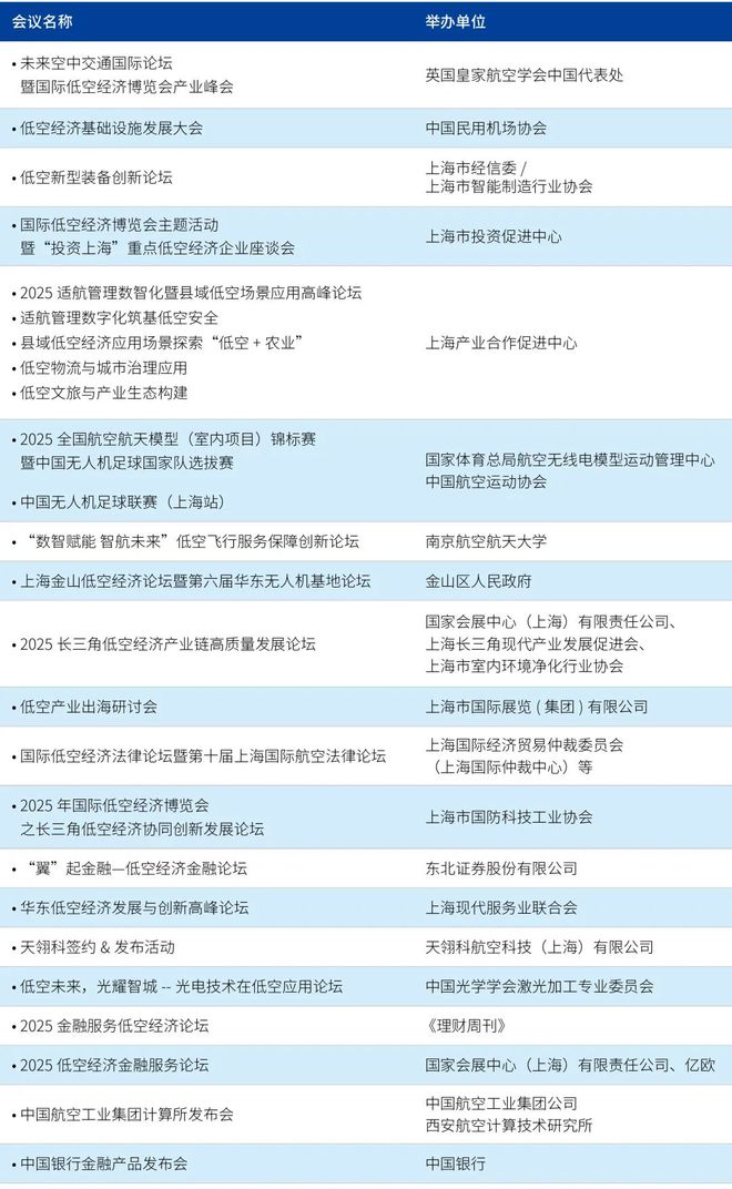 首批20+會議活動公布： 2025國際低空經(jīng)濟博覽會邀您共赴盛會 洞悉萬億未來(圖5)