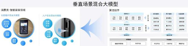 螢石聚焦垂直場景從智能物聯(lián)“新物種”到AI創(chuàng)新“鋪路人”(圖4)