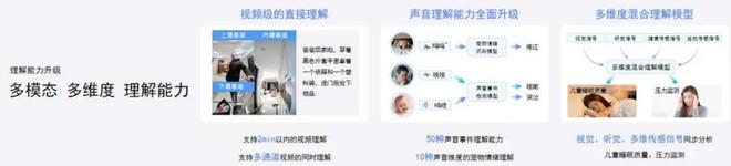 螢石聚焦垂直場景從智能物聯(lián)“新物種”到AI創(chuàng)新“鋪路人”(圖3)