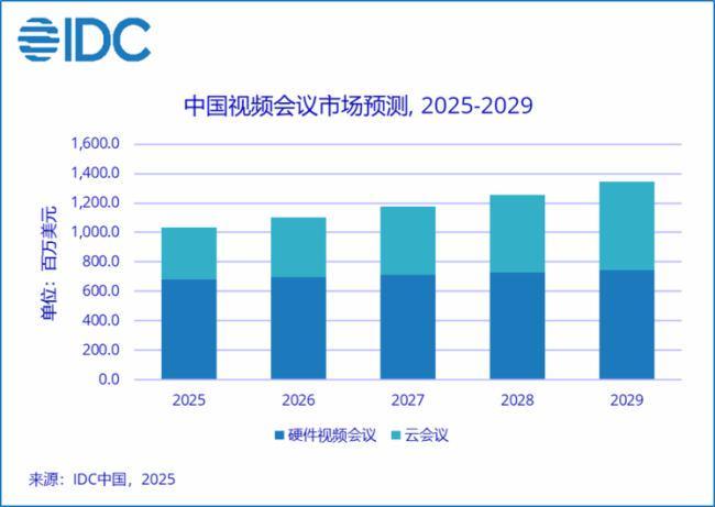 DAV盤點(diǎn)：2025上半年視頻會(huì)議十大爆款新品(圖1)